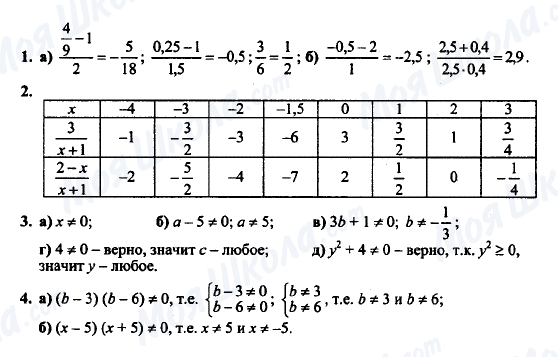 ГДЗ Алгебра 7 класс страница 1-2-3-4