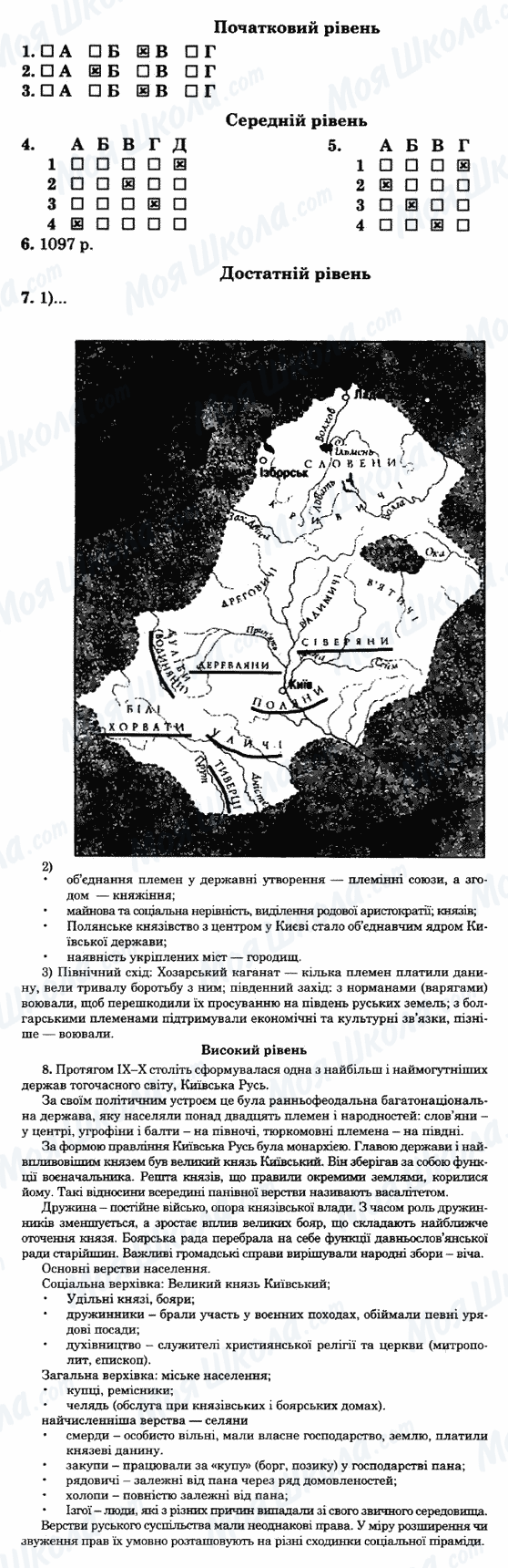 ГДЗ История Украины 7 класс страница 12-варіант