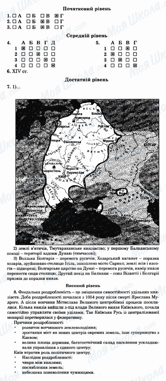 ГДЗ Історія України 7 клас сторінка 15-варіант