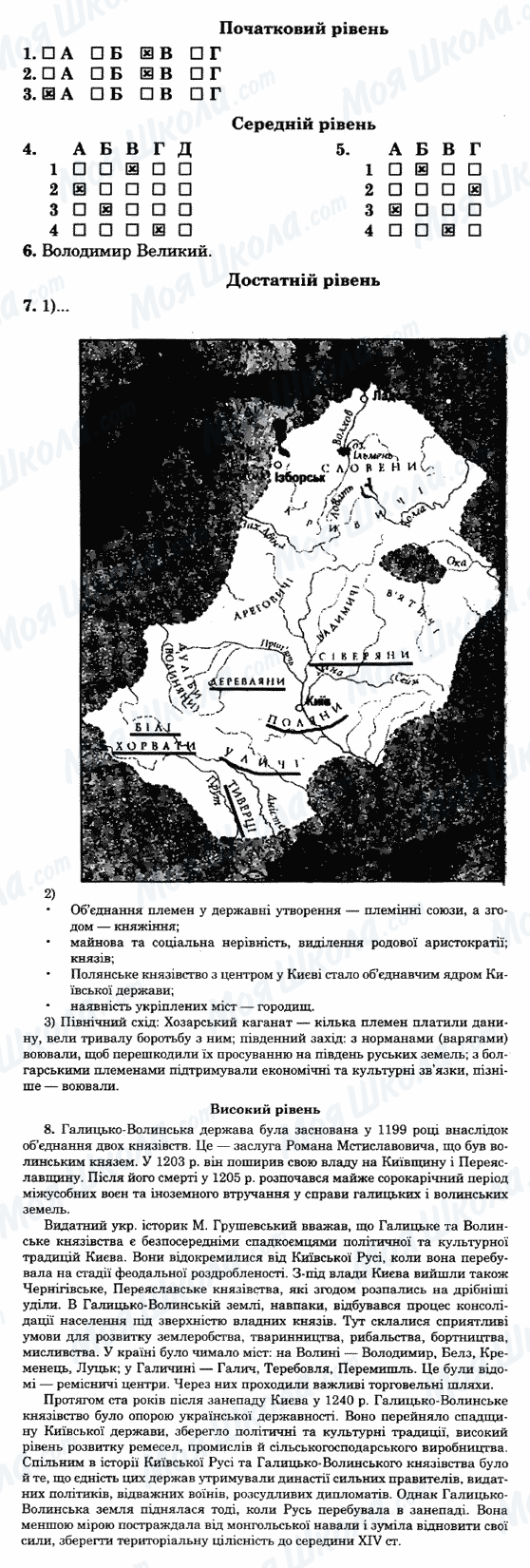ГДЗ Історія України 7 клас сторінка 24-варіант