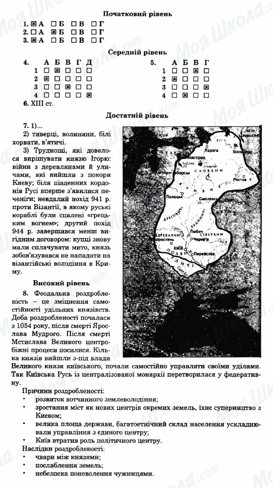 ГДЗ История Украины 7 класс страница 27-варіант