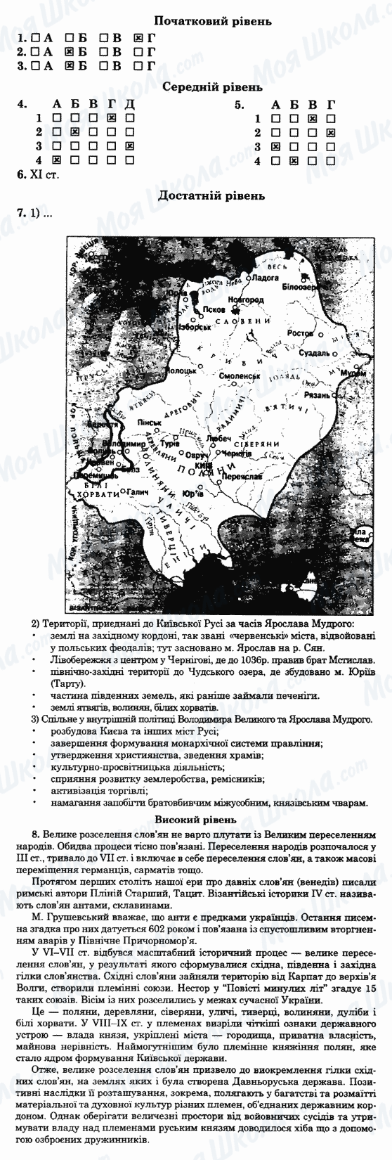 ГДЗ Історія України 7 клас сторінка 29-варіант