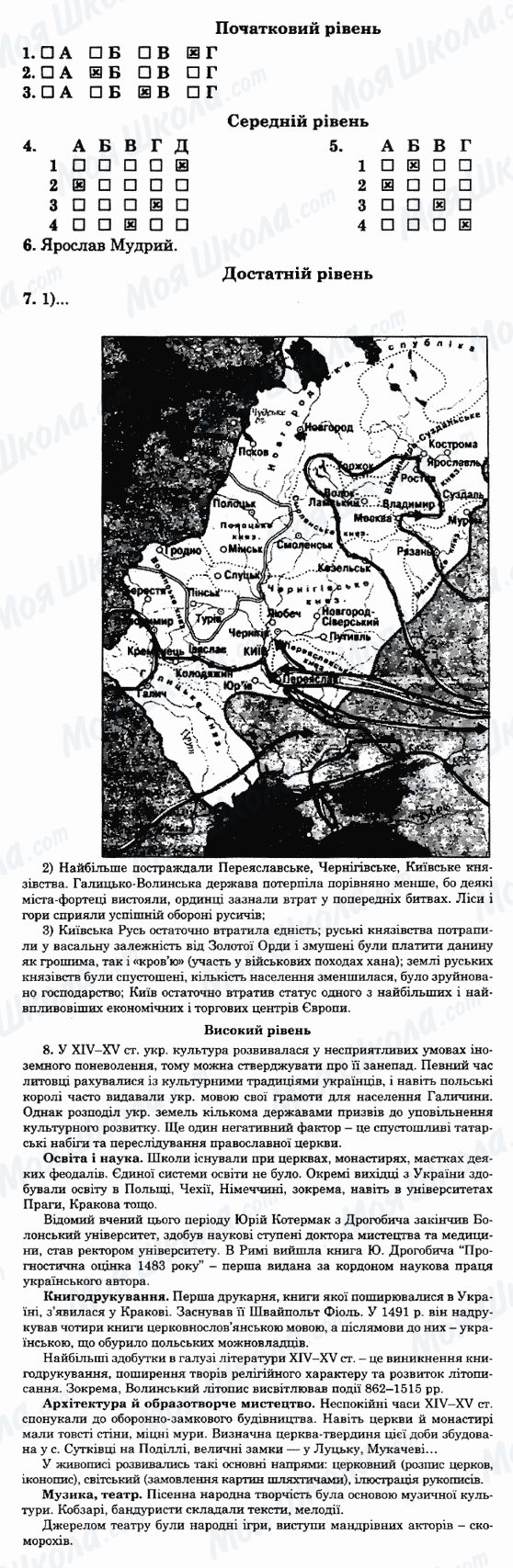 ГДЗ Історія України 7 клас сторінка 34-варіант