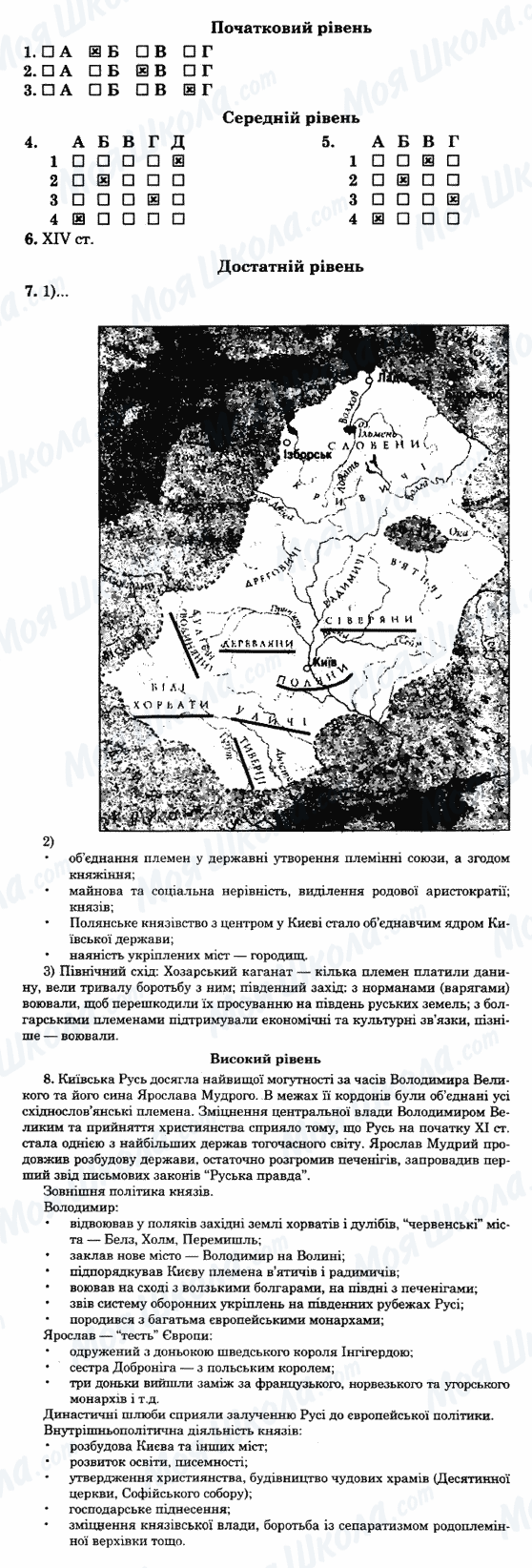 ГДЗ Історія України 7 клас сторінка 35-варіант