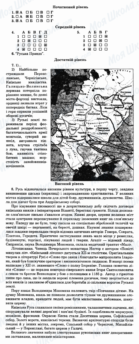 ГДЗ Історія України 7 клас сторінка 8-варіант