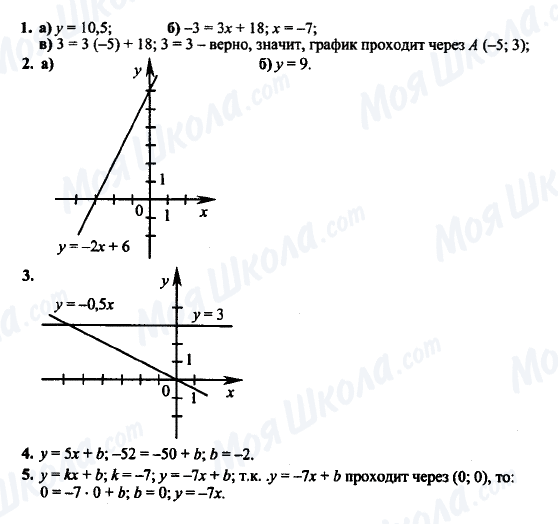 ГДЗ Алгебра 7 класс страница К-9А (§ 29-32) Вариант 1