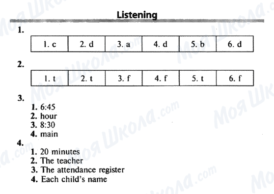 ГДЗ Англійська мова 8 клас сторінка Listening