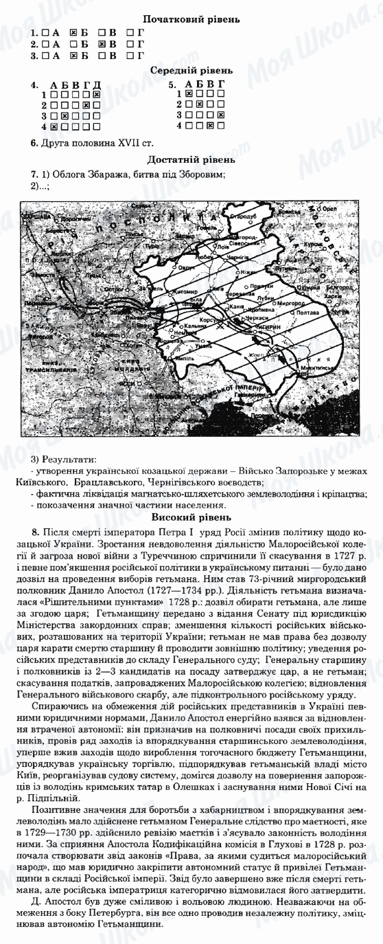 ГДЗ История Украины 8 класс страница Варіант-10