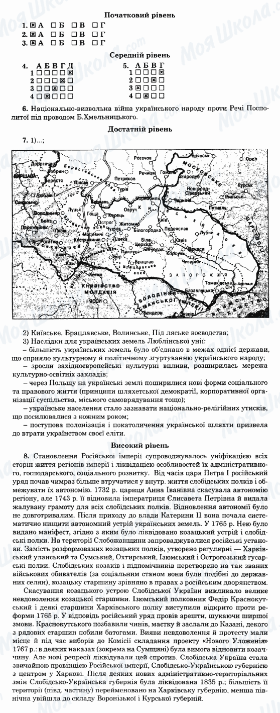 ГДЗ История Украины 8 класс страница Варіант-12
