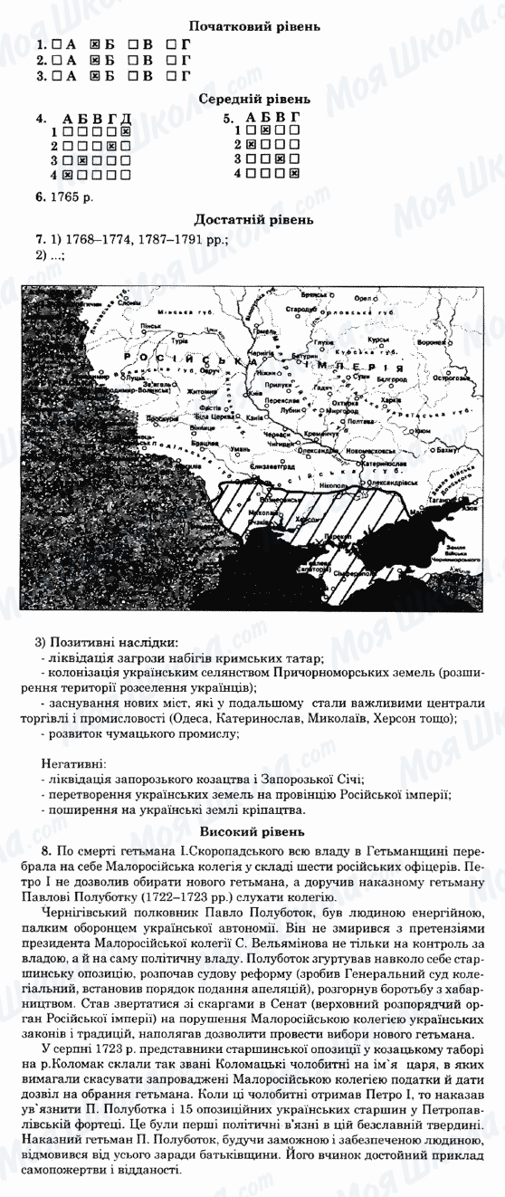 ГДЗ Історія України 8 клас сторінка Варіант-14