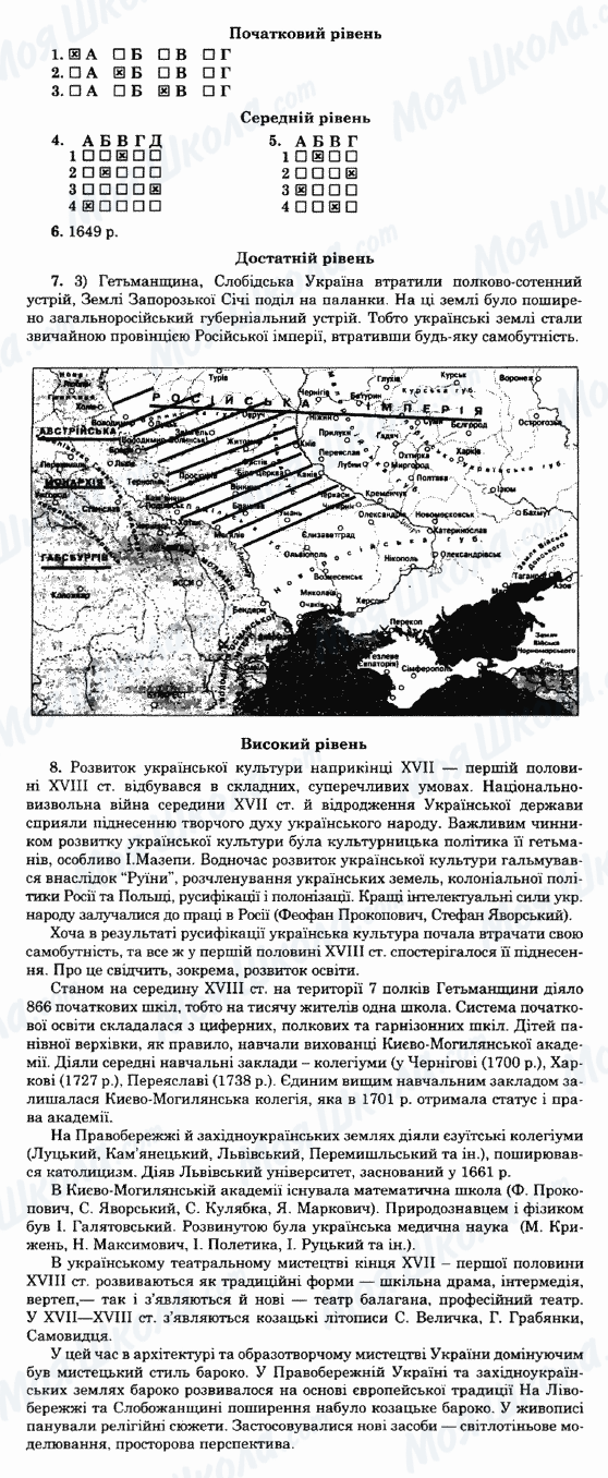 ГДЗ Історія України 8 клас сторінка Варіант-1