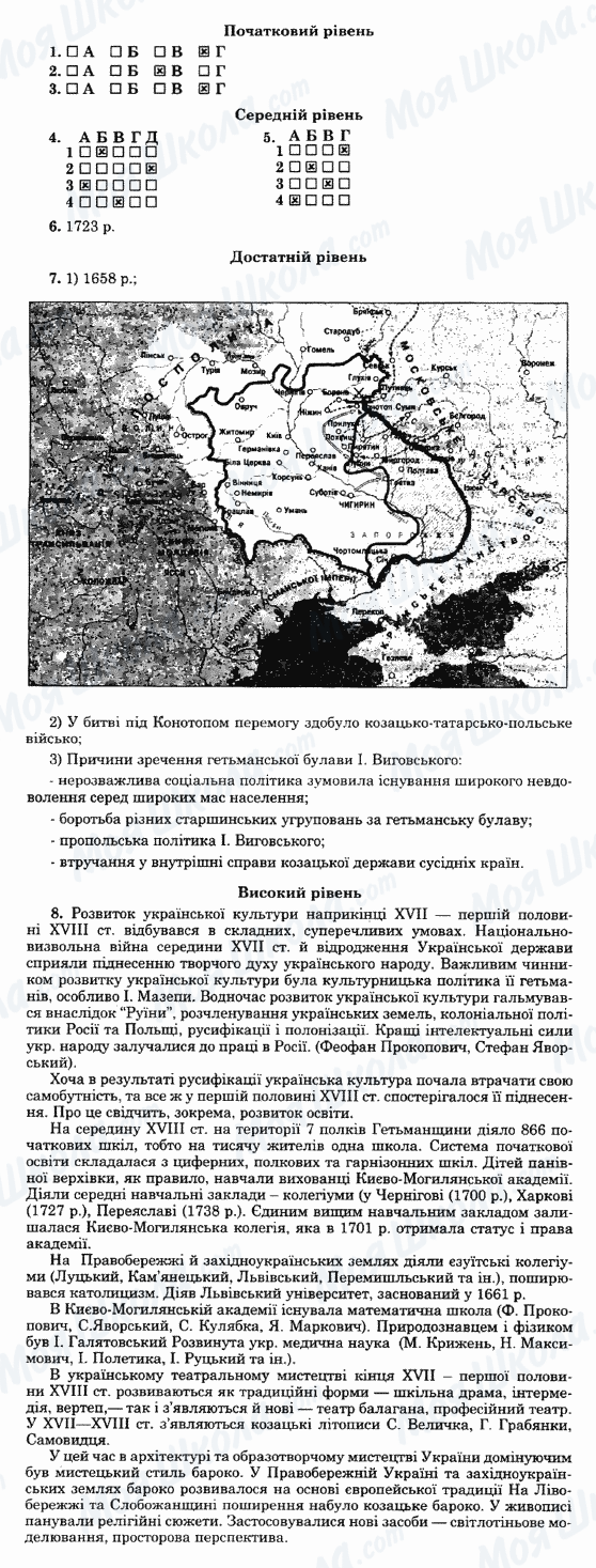ГДЗ История Украины 8 класс страница Варіант-18