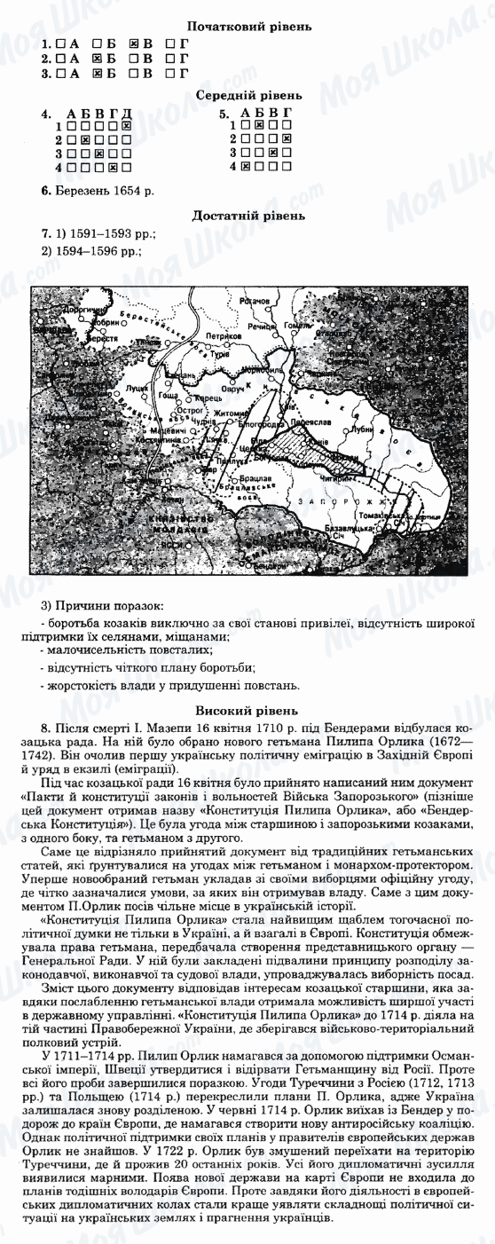 ГДЗ Історія України 8 клас сторінка Варіант-19