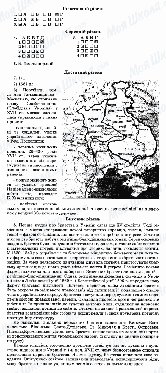 ГДЗ История Украины 8 класс страница Варіант-20