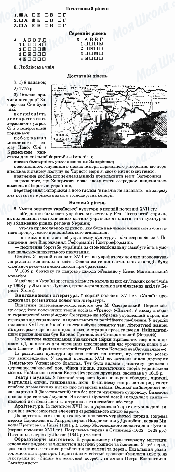 ГДЗ История Украины 8 класс страница Варіант-21