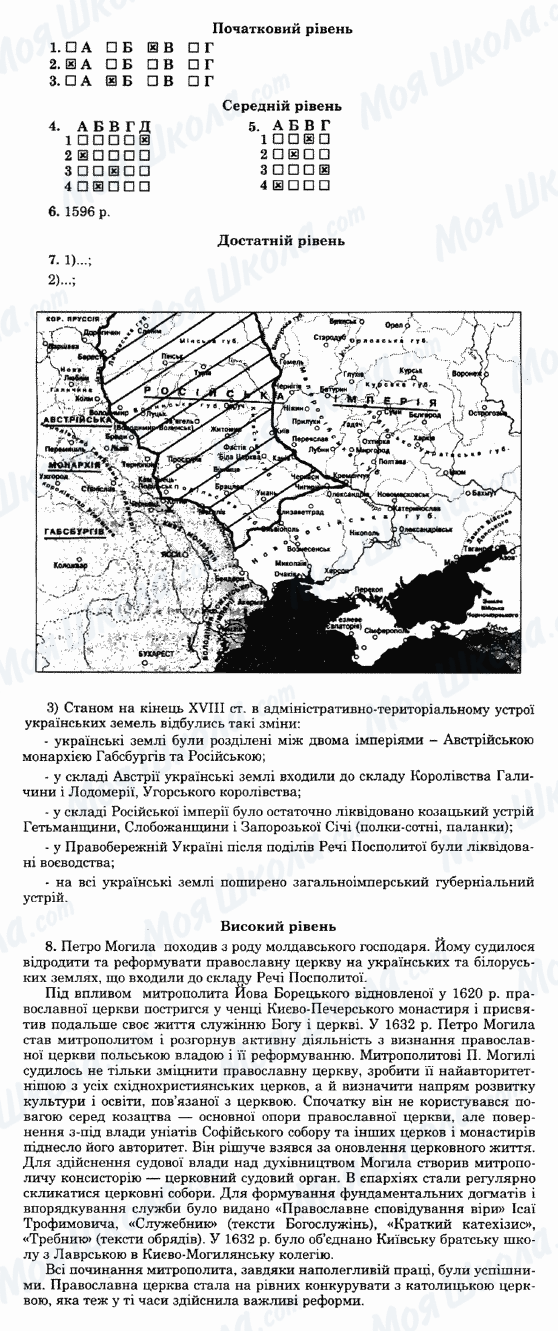 ГДЗ История Украины 8 класс страница Варіант-22