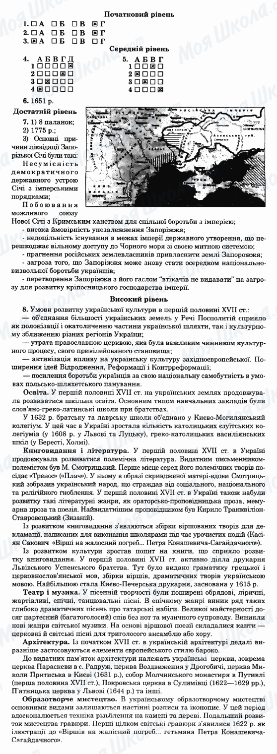 ГДЗ Історія України 8 клас сторінка Варіант-2