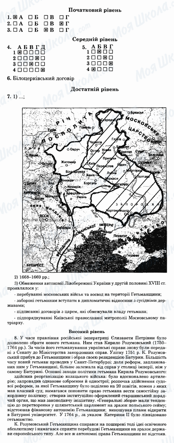 ГДЗ История Украины 8 класс страница Варіант-24