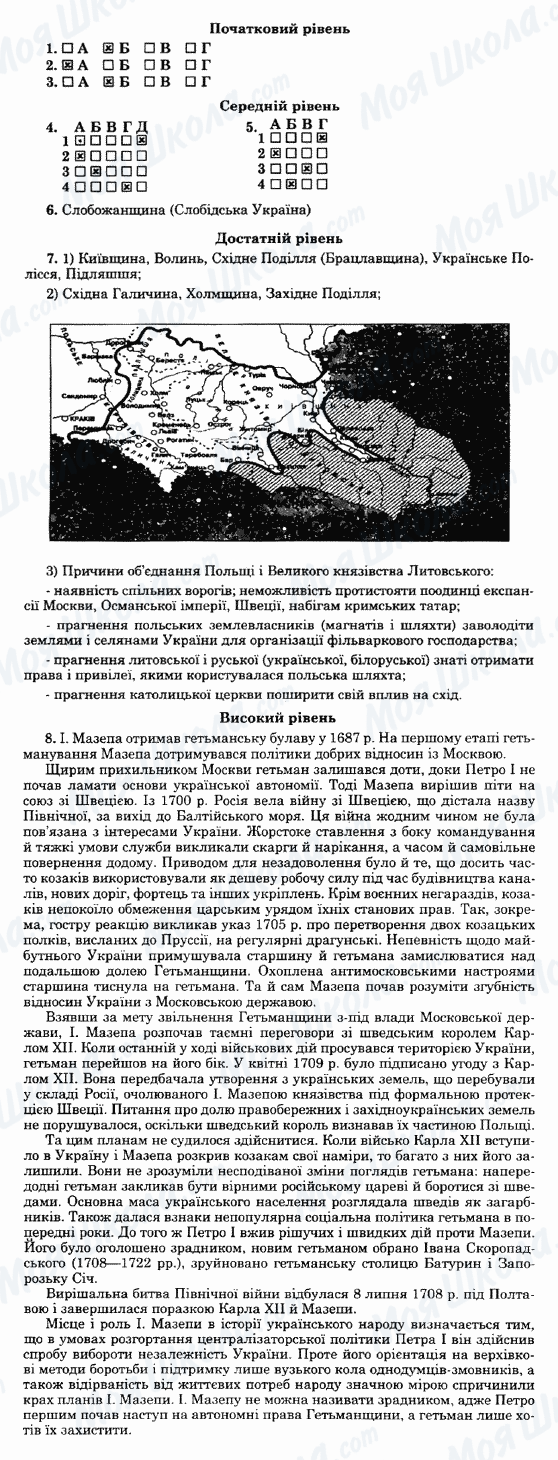 ГДЗ История Украины 8 класс страница Варіант-27