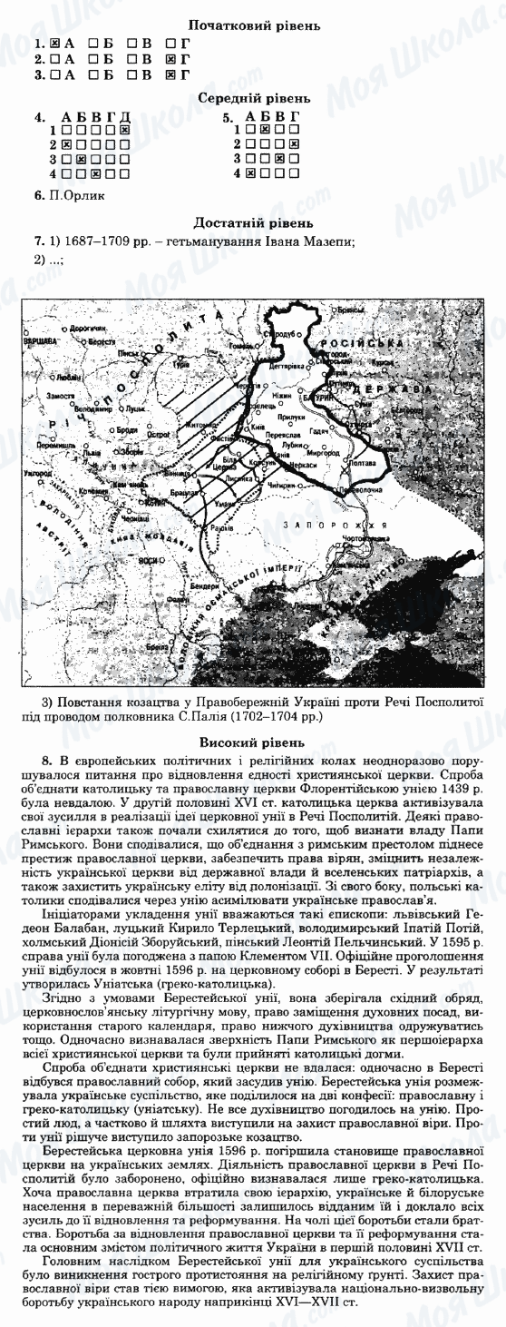 ГДЗ История Украины 8 класс страница Варіант-28