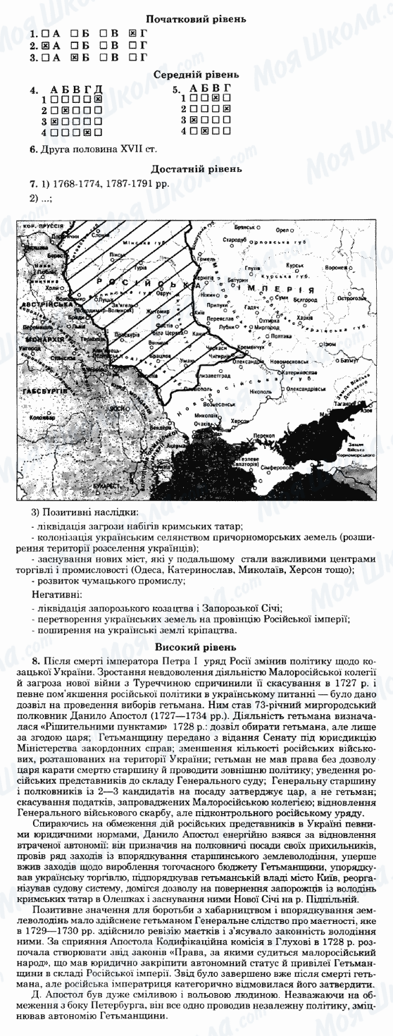 ГДЗ История Украины 8 класс страница Варіант-29