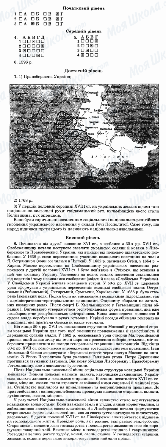 ГДЗ История Украины 8 класс страница Варіант-31