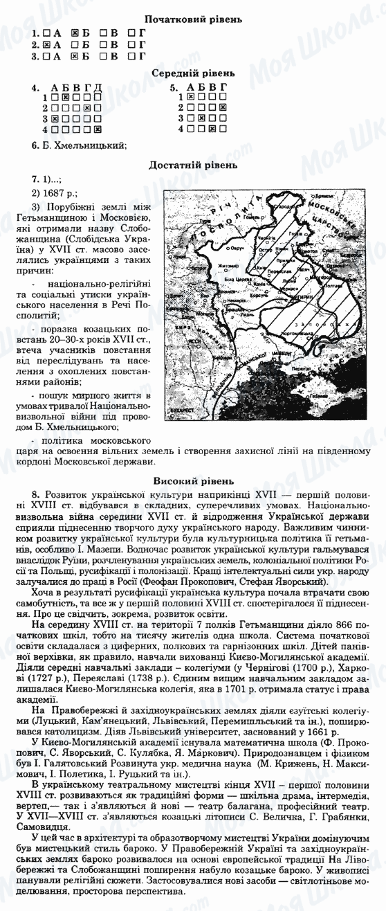 ГДЗ История Украины 8 класс страница Варіант-33