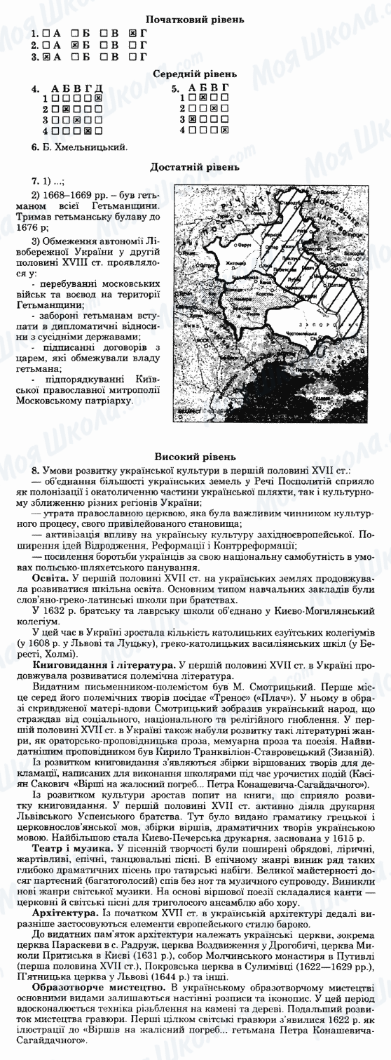 ГДЗ История Украины 8 класс страница Варіант-35
