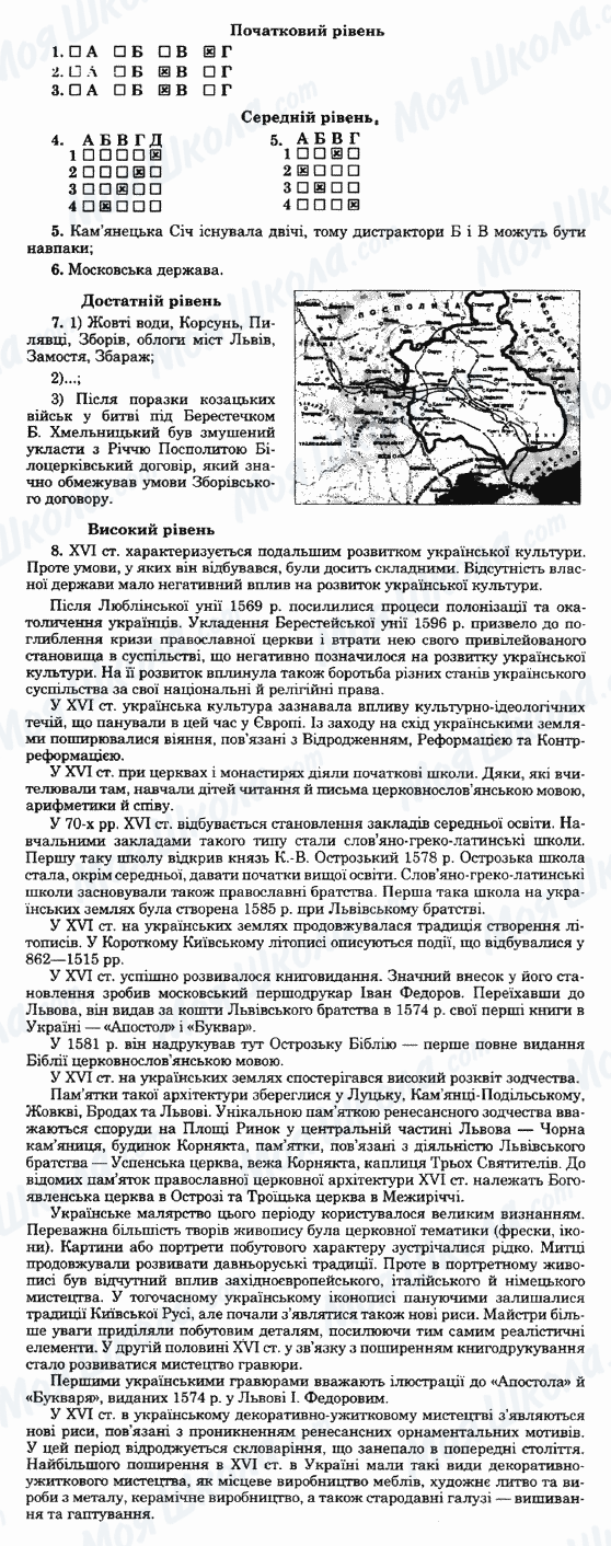 ГДЗ История Украины 8 класс страница Варіант-36