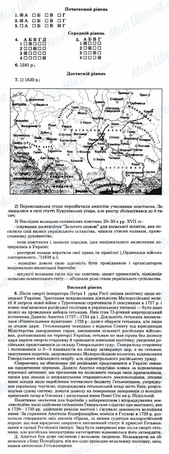 ГДЗ История Украины 8 класс страница Варіант-37
