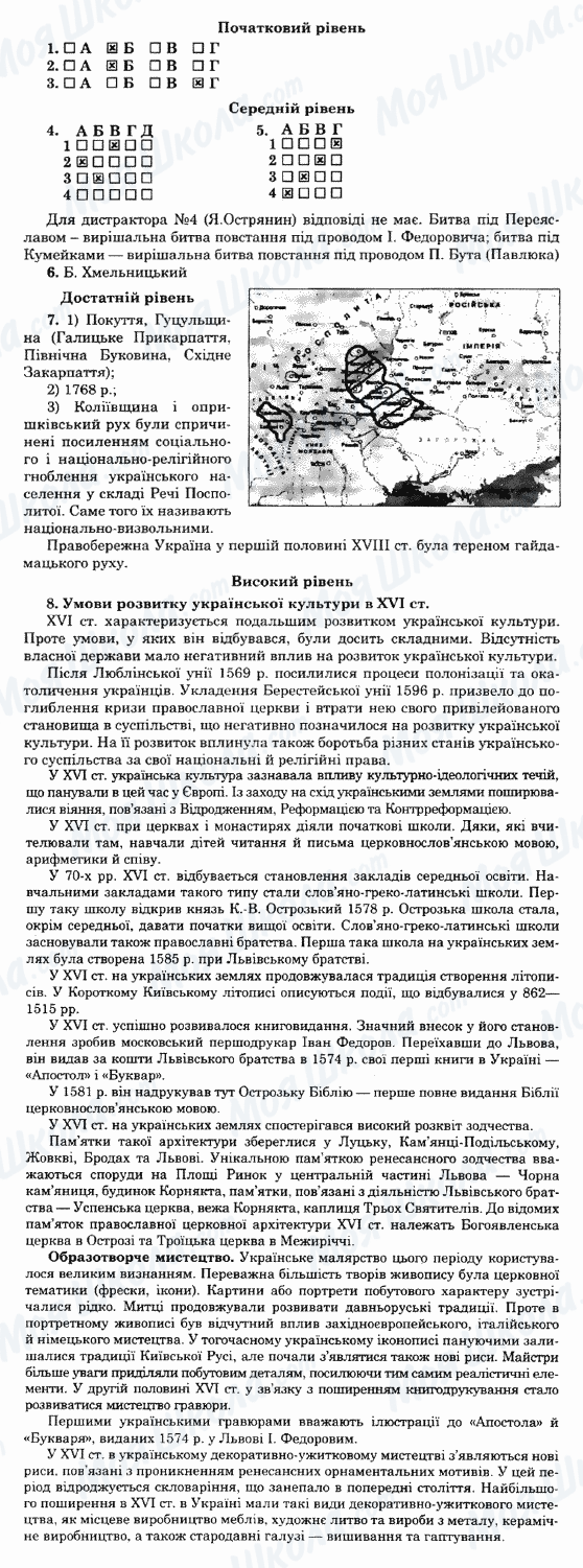 ГДЗ История Украины 8 класс страница Варіант-8