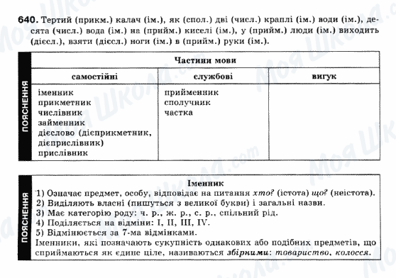 ГДЗ Українська мова 10 клас сторінка 640