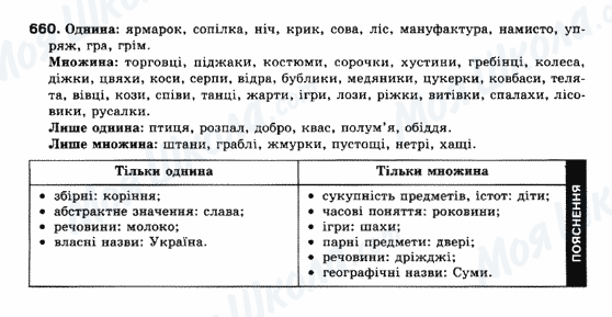 ГДЗ Українська мова 10 клас сторінка 660