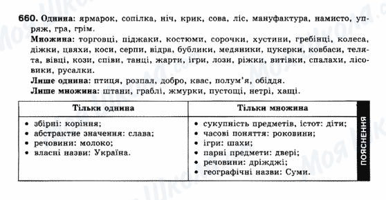ГДЗ Укр мова 10 класс страница 660