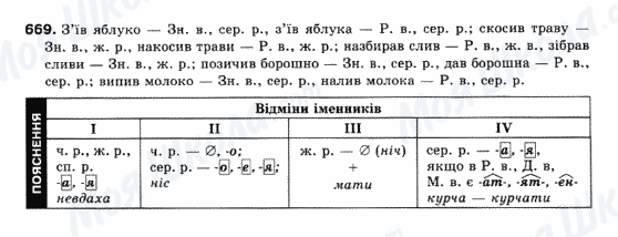 ГДЗ Українська мова 10 клас сторінка 669