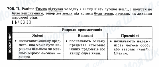 ГДЗ Українська мова 10 клас сторінка 706