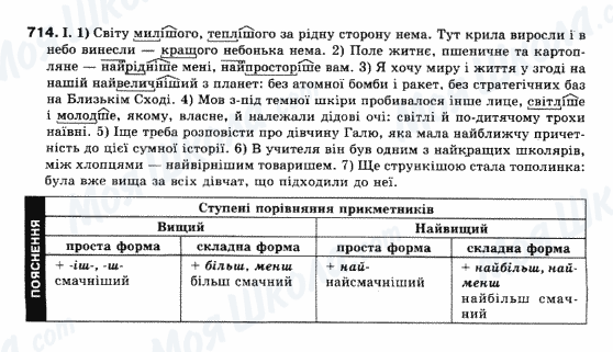 ГДЗ Українська мова 10 клас сторінка 714