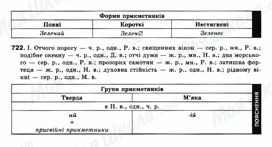 ГДЗ Українська мова 10 клас сторінка 722