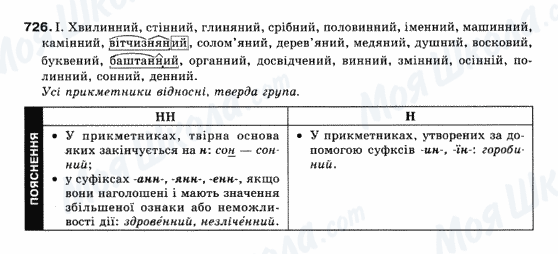 ГДЗ Українська мова 10 клас сторінка 726