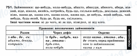 ГДЗ Українська мова 10 клас сторінка 751