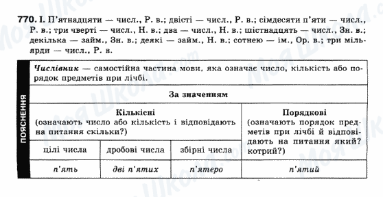 ГДЗ Укр мова 10 класс страница 770