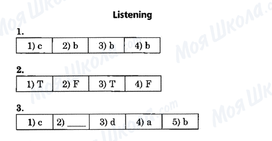 ГДЗ Английский язык 6 класс страница Listening