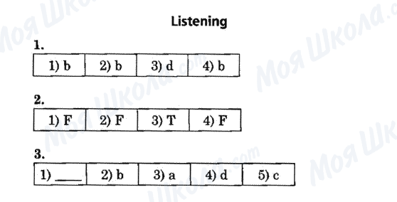 ГДЗ Английский язык 6 класс страница Listening