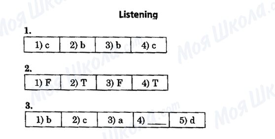 ГДЗ Английский язык 6 класс страница Listening