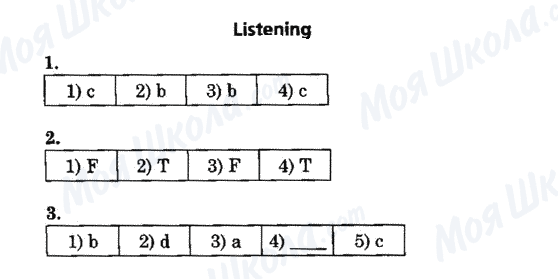 ГДЗ Англійська мова 6 клас сторінка Listening