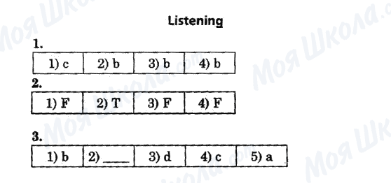 ГДЗ Английский язык 6 класс страница Listening