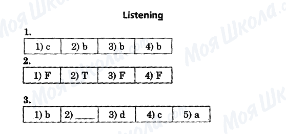 ГДЗ Англійська мова 6 клас сторінка Listening