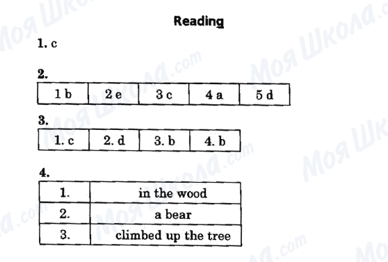 ГДЗ Английский язык 6 класс страница Reading