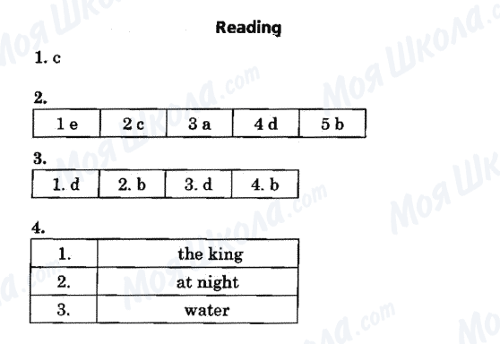 ГДЗ Английский язык 6 класс страница Reading