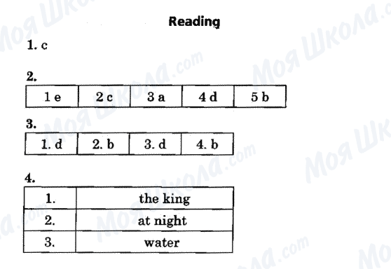 ГДЗ Англійська мова 6 клас сторінка Reading